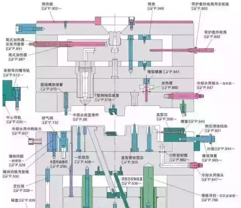 50個模具問題，解決基本問答