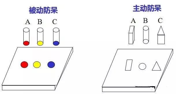 做模具：設(shè)計(jì)“防呆”是什么？